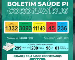 Coronavírus: Piauí registra 3 mortes em 24h e total de óbitos vai a 45