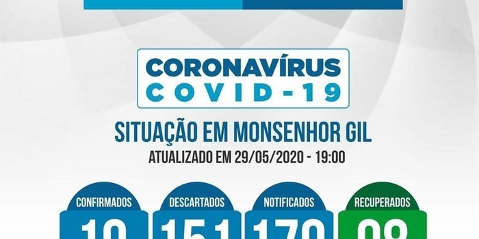 Prefeito João Luiz comemora 08 pessoas recuperadas em Monsenhor Gil do novo Coronavirus