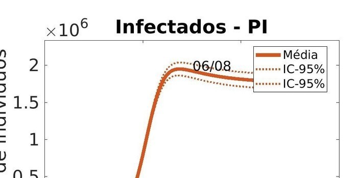 Firmino assina novos decretos: empresas são obrigadas a fazer testes