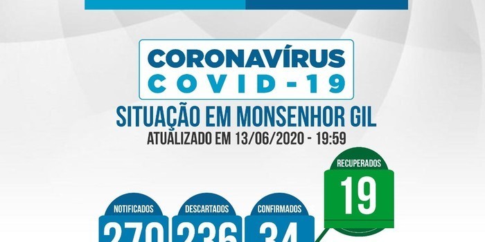 Mais uma morte por Covid-19 em Monsenhor Gil