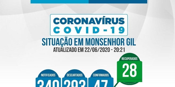 Mais três RECUPERADOS do novo Coronavirus. Prefeitura de Monsenhor Gil comemora