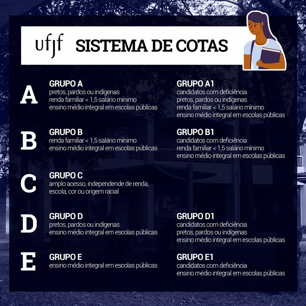 Sistema de cotas da UFJF — Foto: UFJF/Reprodução