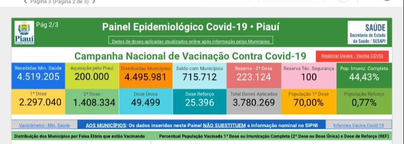 Piauí vacina 70% da população com a primeira dose contra a Covid-19 - Imagem 2