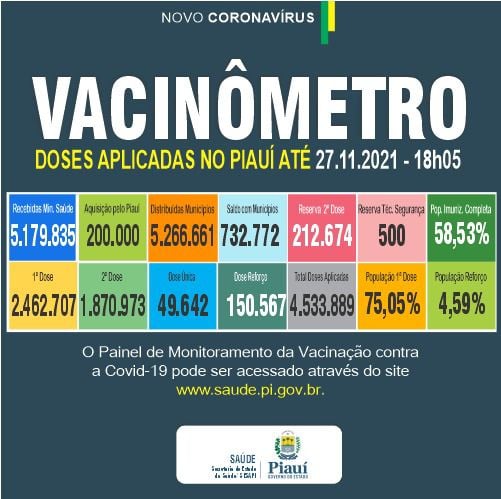 Piauí registra 181 casos e quatro óbitos por Covid-19 nas últimas 24 horas - Imagem 2
