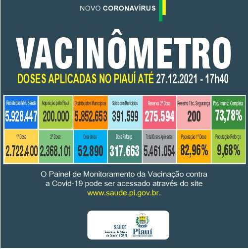 Piauí registra 18 casos e três óbitos por Covid-19 nas últimas 24 horas - Imagem 2