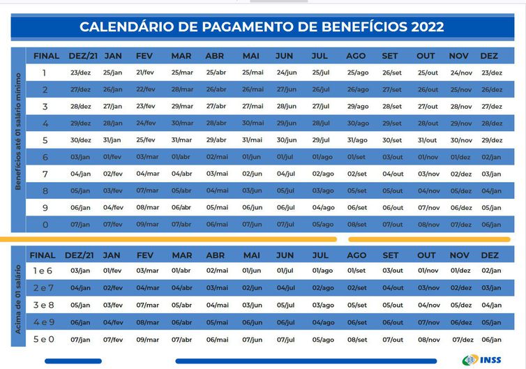 Confira o calendário de depósito do benefício do INSS de 2022 - Imagem 3