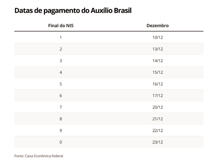 Quando vou receber? - Imagem 1