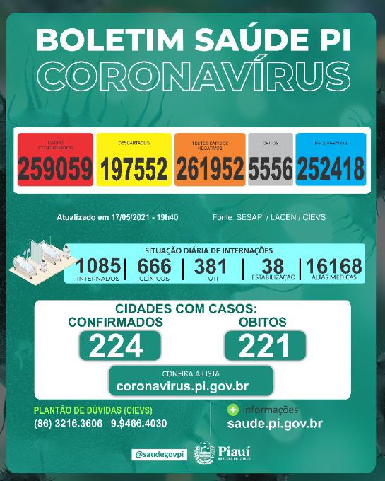 Piauí registra 19 mortes e 1.505 novos casos de Covid-19 em 24 horas - Imagem 1