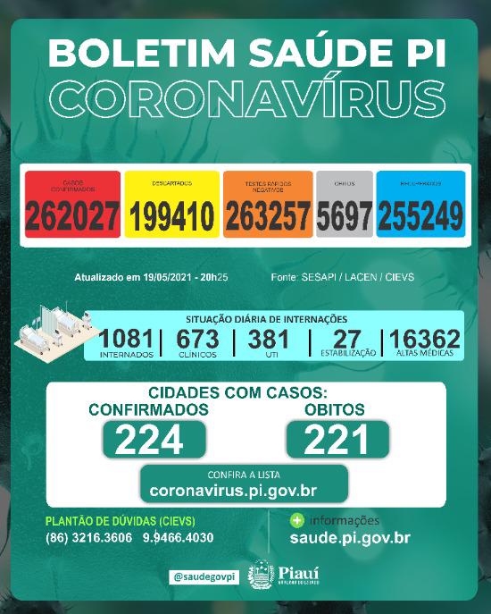 Mortes causadas pela Covid-19 no Piauí em 2021 já superam todo ano passado - Imagem 1