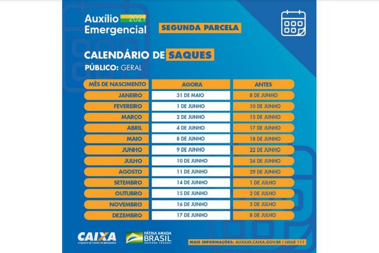 Caixa paga neste domingo (30) auxílio emergencial para nascidos em dezembro - Imagem 1