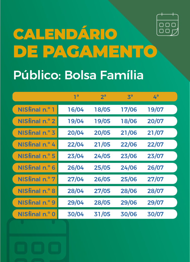 Caixa paga neste domingo (30) auxílio emergencial para nascidos em dezembro - Imagem 2