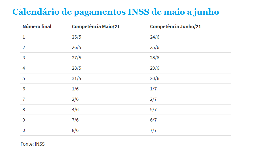 Dinheiro na conta: INSS libera calendário do 13º de aposentados - Imagem 1