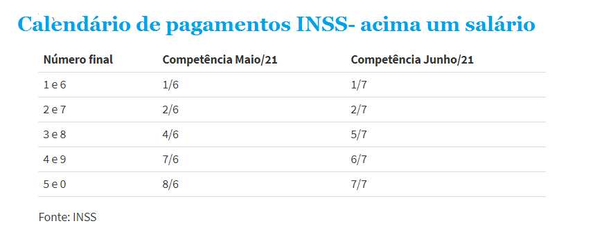 Dinheiro na conta: INSS libera calendário do 13º de aposentados - Imagem 2