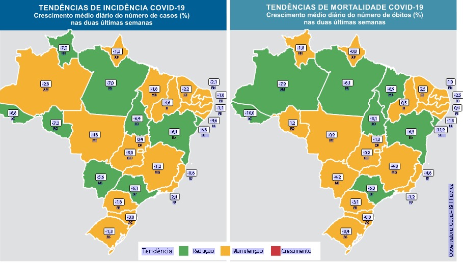 Pela primeira vez desde março de 2020, Piauí tem queda  na taxa de incidência de casos (Foto: Divulgação)