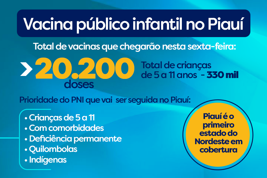 Vacinação de crianças no Piauí 