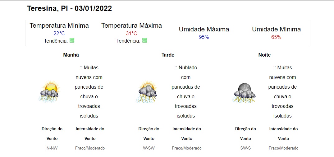 Previsão do tempo para essa segunda-feira em Teresina - Foto: Reprodução