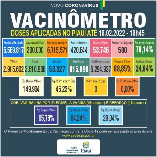 Piauí registra 711 casos e oito óbitos por Covid-19, informa Sesapi - Imagem 2