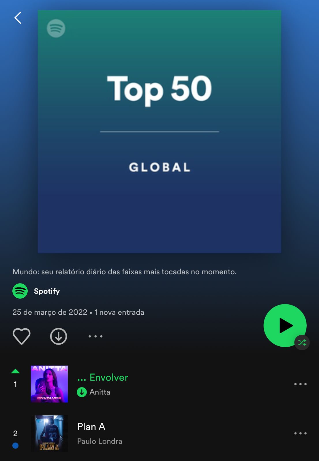 Anitta está em 1º lugar no Top Global - Foto: Reprodução/Spotify