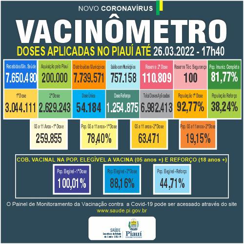 Piauí registra 4 casos e um óbito por Covid-19 nas últimas 24 horas - Imagem 2