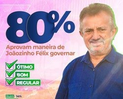 Pesquisas apontam 80% de aprovação do prefeito Joãozinho Félix 
