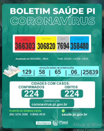 Piauí registra 03 mortes e 101 casos de Covid nas últimas 24 horas- Foto: Divulgação