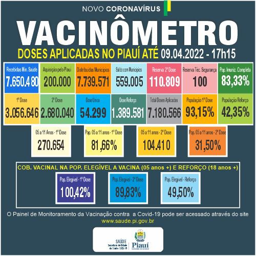 Dados do Vacinômetro da Sesapi - Foto: Divulgação