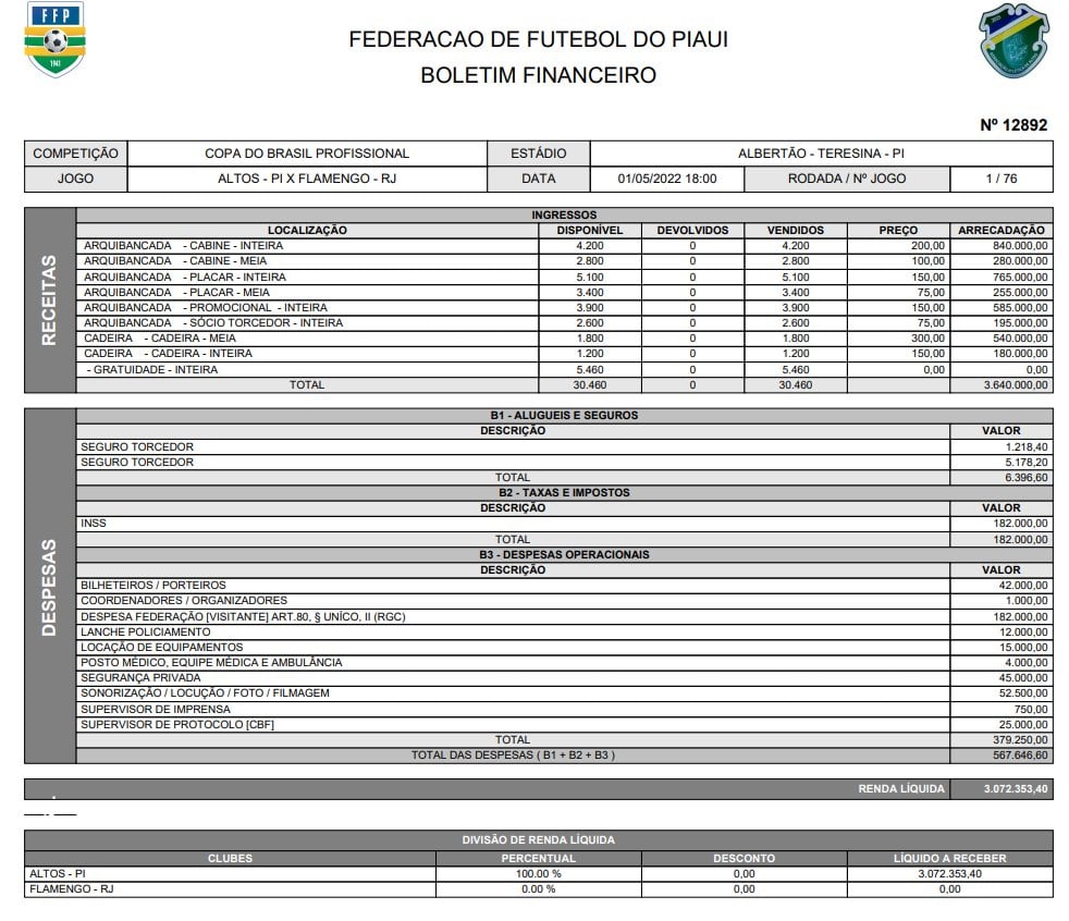 Documento contendo o valor das despesas e renda líquida do jogo entre Altos e Flamengo. (Foto: Divulgação)