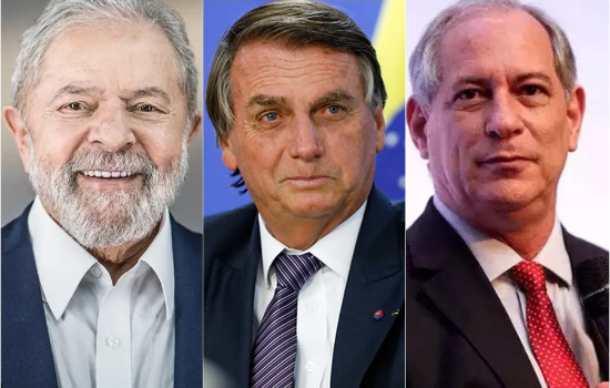 Pesquisa FSB/BTG: Lula tem 46%; Bolsonaro, 32% e Ciro Gomes, 9%