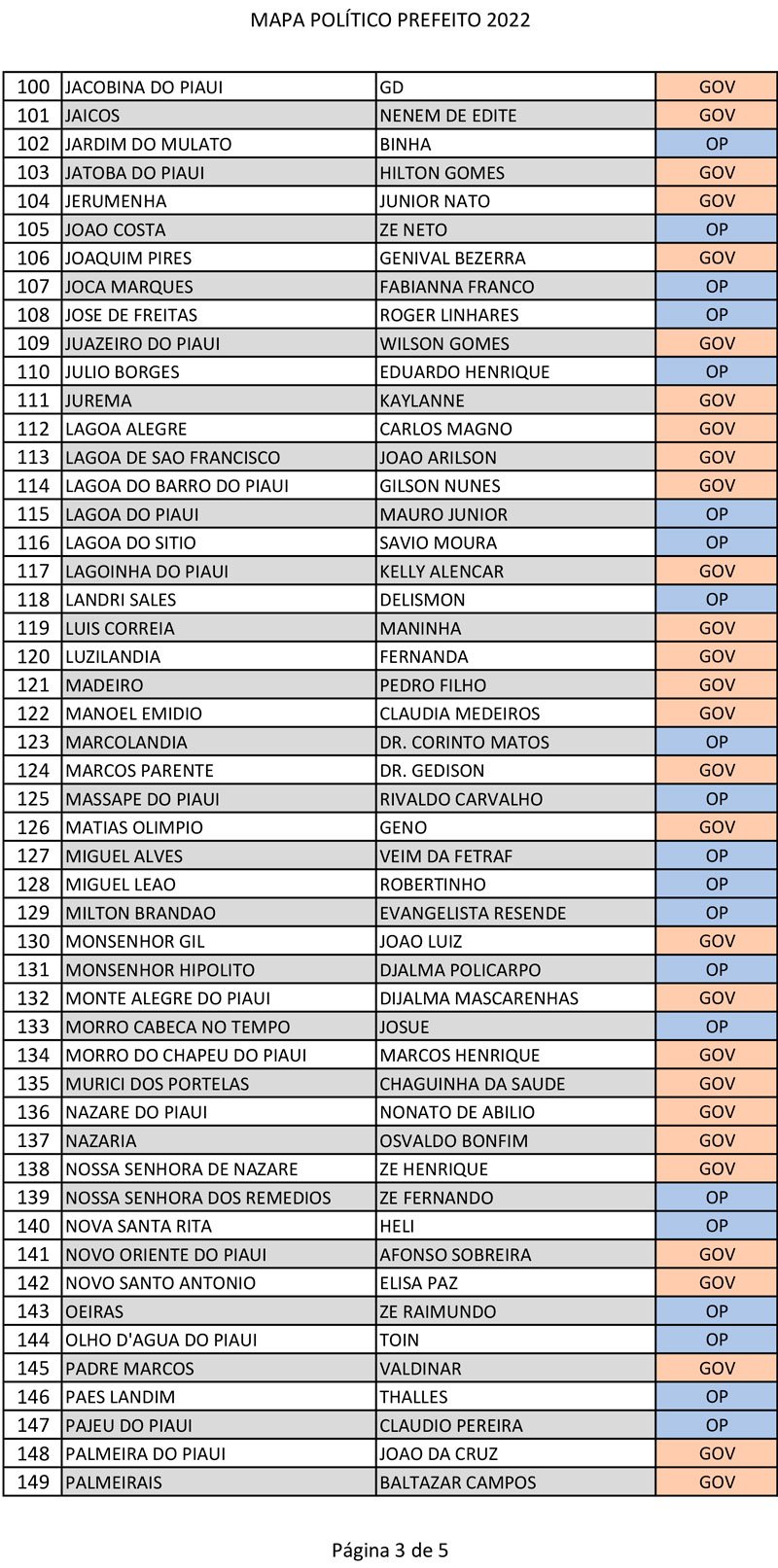 Nova lista atualizada das adesões de prefeitos no Piauí - Imagem 3