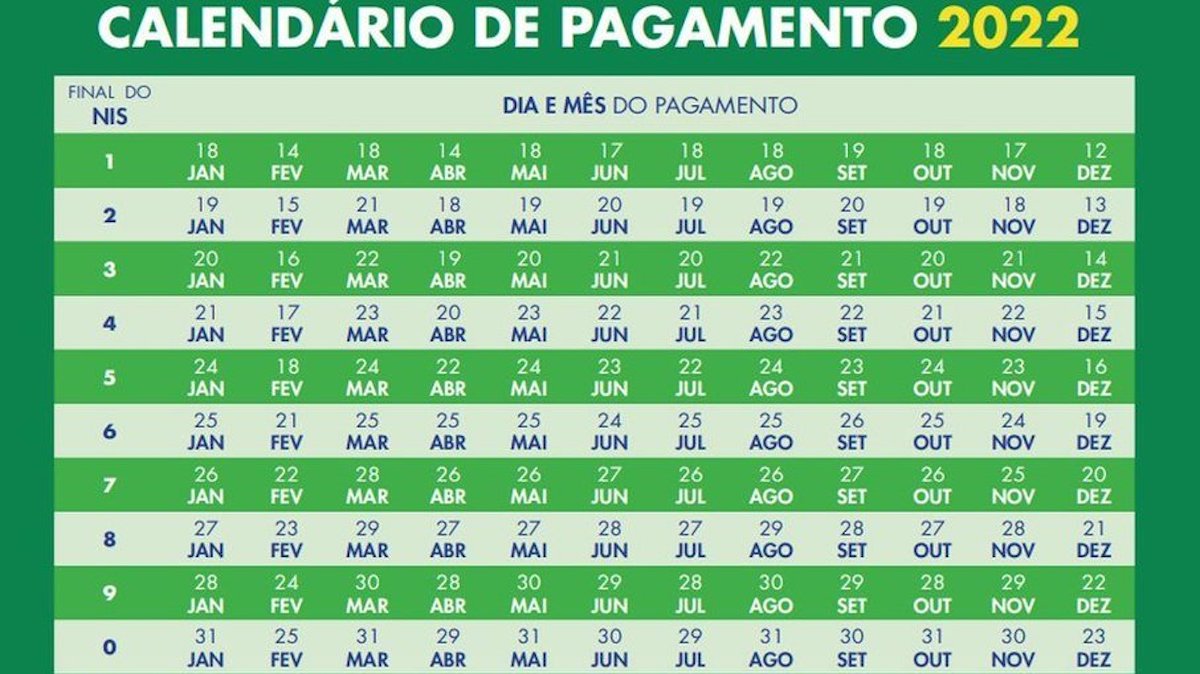 Calendário de pagamentos do Auxílio Brasil (Foto: reprodução)