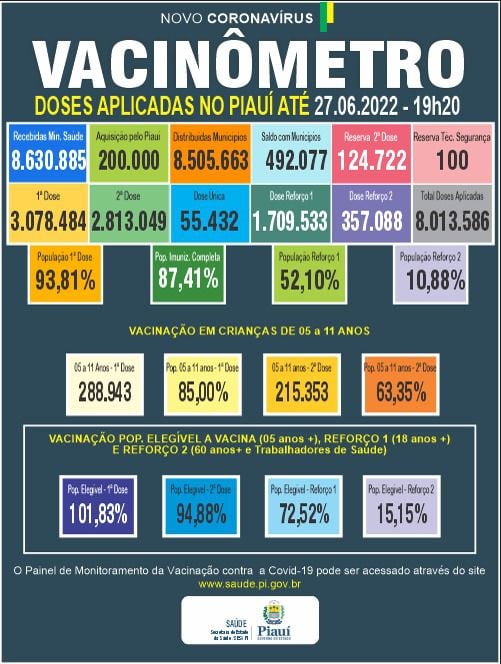 Piauí registra 365 casos e 2 óbitos por Covid-19, segundo dados da Sesapi - Imagem 2