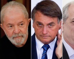 Pesquisa Genial/Quaest: Lula tem 52,87%; Bolsonaro, 30%% e Ciro Gomes, 7%