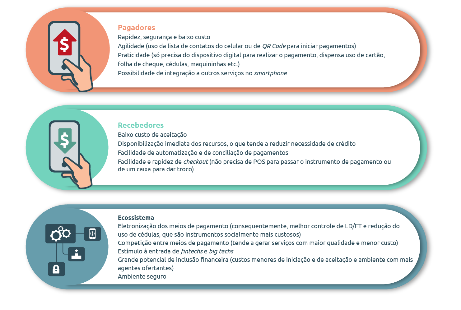 Fonte:Banco Central