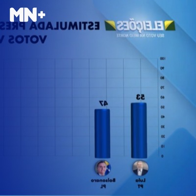 Dados E Análise Da última Pesquisa Datafolha Para Presidente